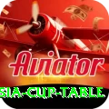 asia cup table Premium Plus v5.6.0