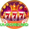 india scorecard Max v2.3.2